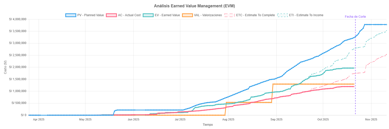 Enterprise Value Management